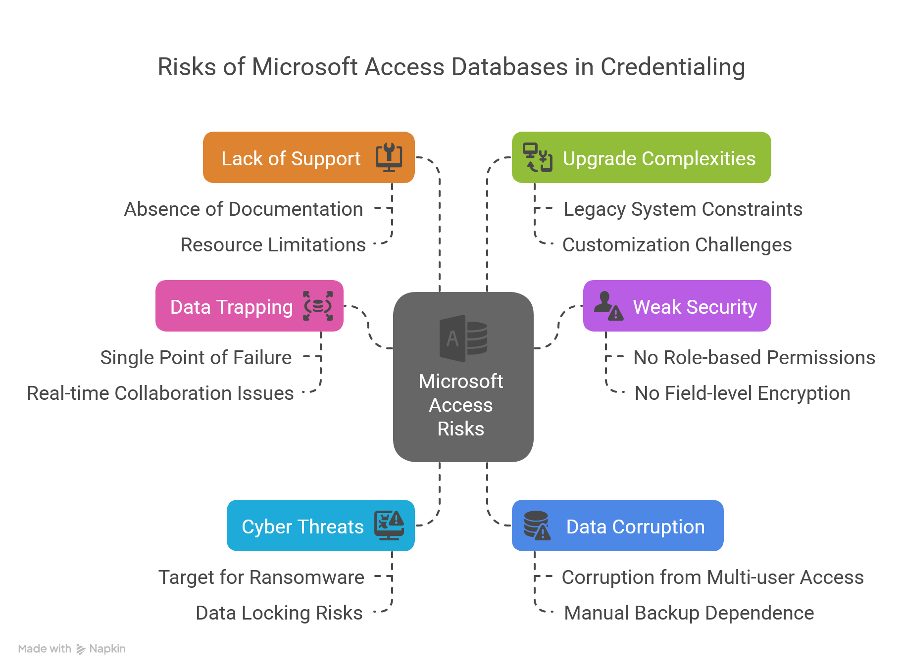 6 Ways Access Databases Put Your Data at Risk