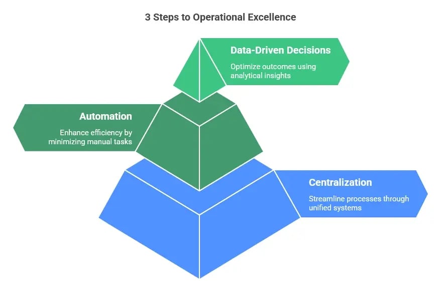 ROCP_Operational Excellence Chart3